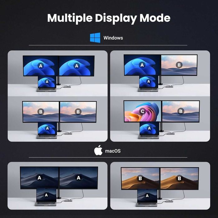 UGREEN USB C Dockingstation z dwoma złączami HDMI