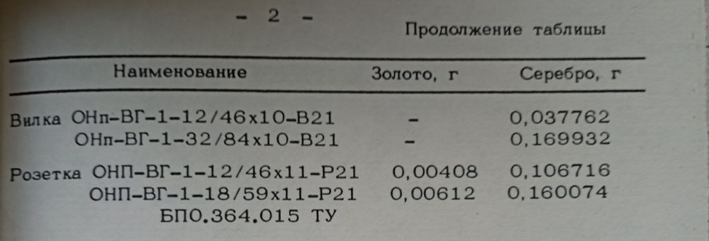 Разъемы ОНП-ВГ, ГРПМ