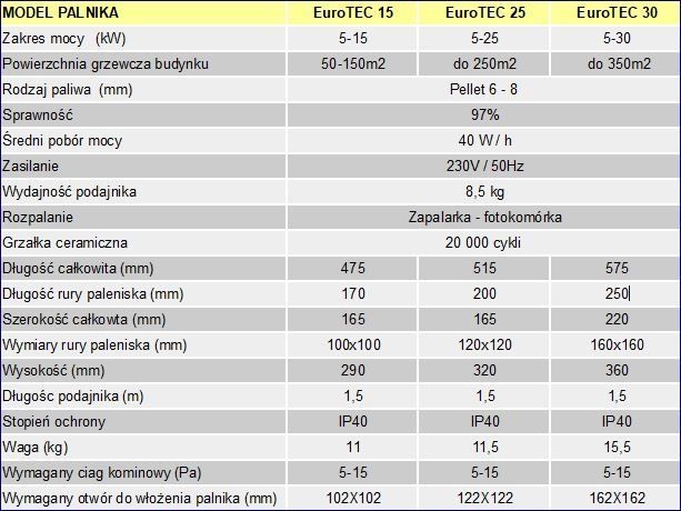 Palnik Eurotec na pellet 30kW samoczyszczący thermostahl