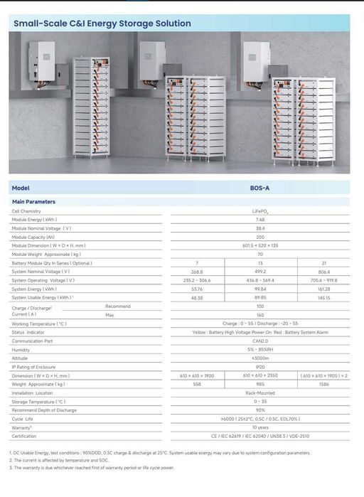 DEYE Zestaw HV BOS-A 76,8 kWh + BMS + Szafa 14