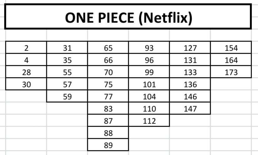 Cromos One Piece (Netflix)