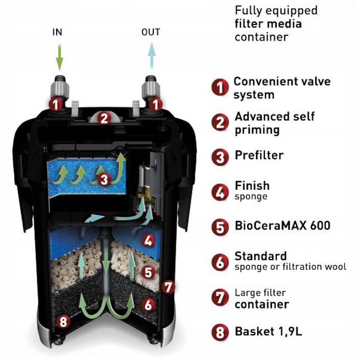 Aquael Ultramax 1000 MASSON