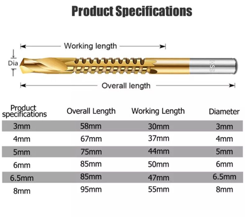 Набір кобальтових свердел