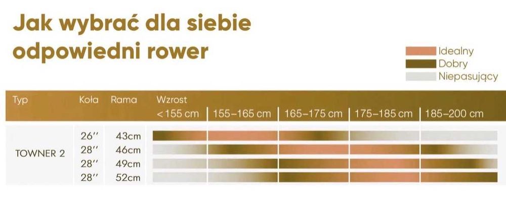 Rower Elektryczny Husqvarna Towner 2 Miejski BOSCH (NOWY GWARANCJA)