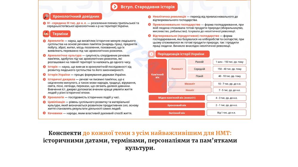 Репетитор з історії України