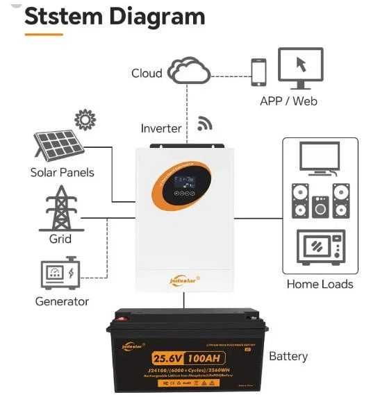 НАЛИЧИЕ Гибридный инвертор JSDSolar J4000HC 4кВт 24V-220V 100A +WiFi