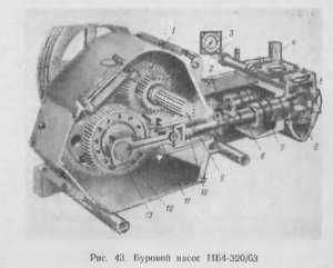 НБ-4 М 320/6,3 насос плунжерный