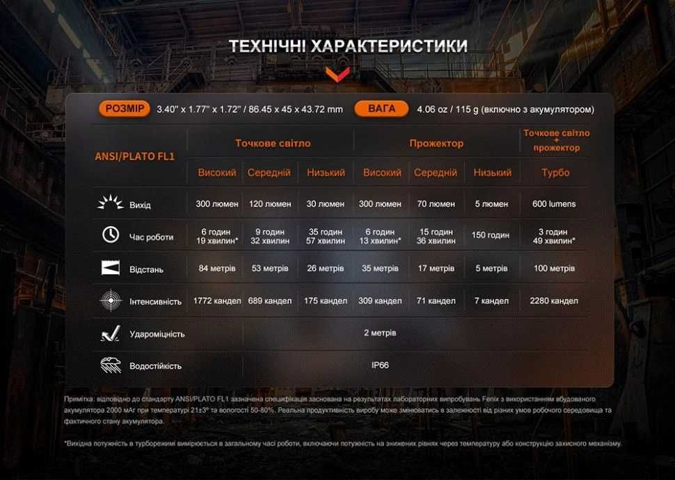 Fenix WH23R Ліхтар Налобний Датчиком Руху - Type-C - ГАРАНТІЯ 5 РОКІВ!