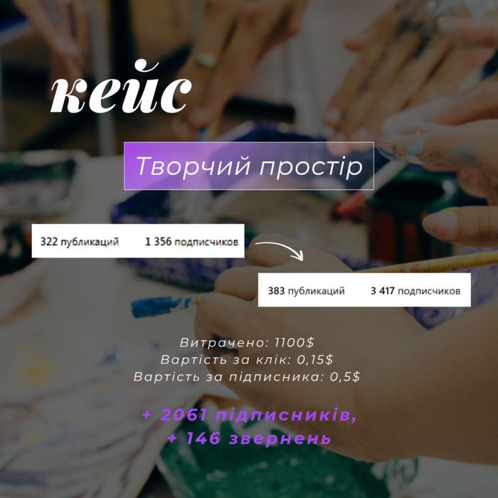 Таргетолог / Налаштування реклами / Збільшу прибуток вашому бізнесу