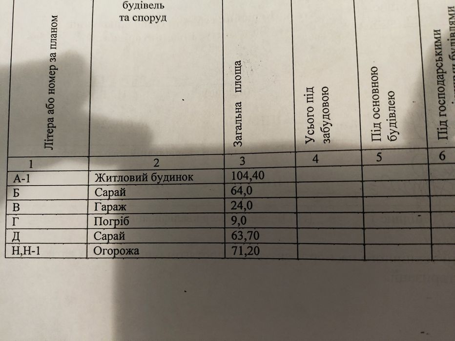 Продам   Будинок