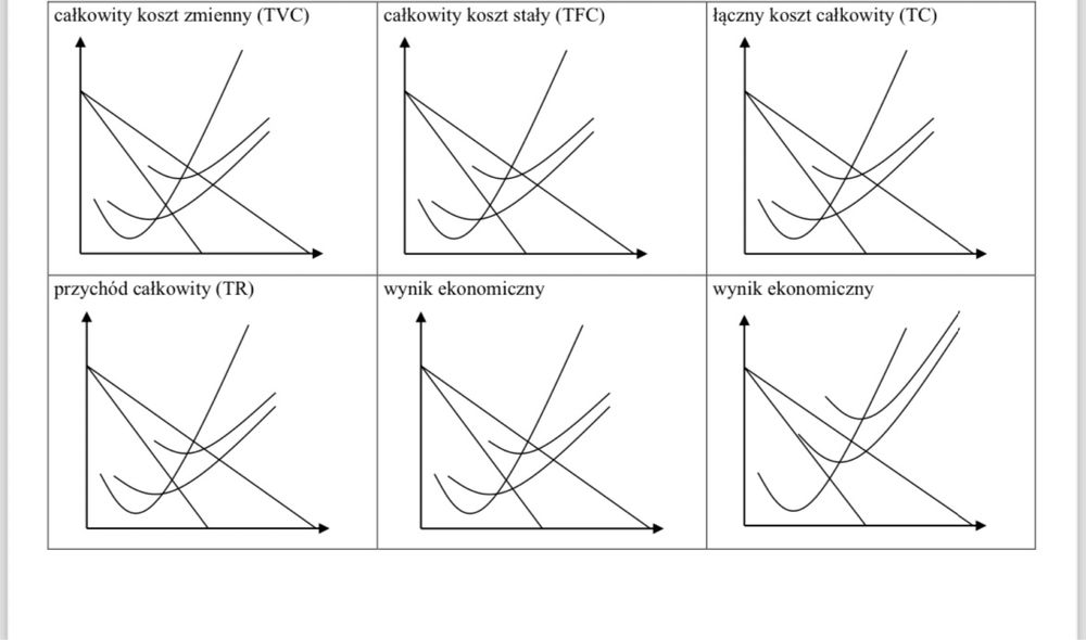 Mikroekonomia/Matematyka koreptycje