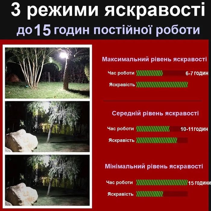 ШОК ЦІНА!!! Ліхтар для кемпінгу з акумулятором 9900мАг MOS-14