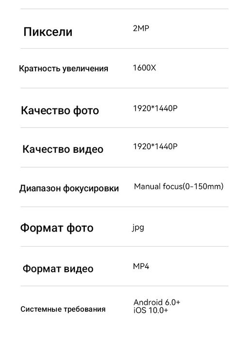 Микроскоп проводной