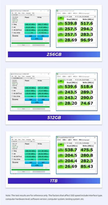 Nowy Dysk SSD 512GB 2.5" SATA III - Szybki, Wydajny, Okazja!
