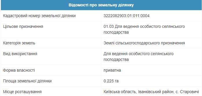 Земельна ділянка 22 соток