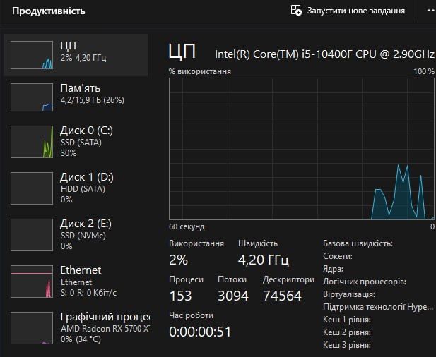 Ігровий комплект в ідеальному стані: Asus + i5 10400F