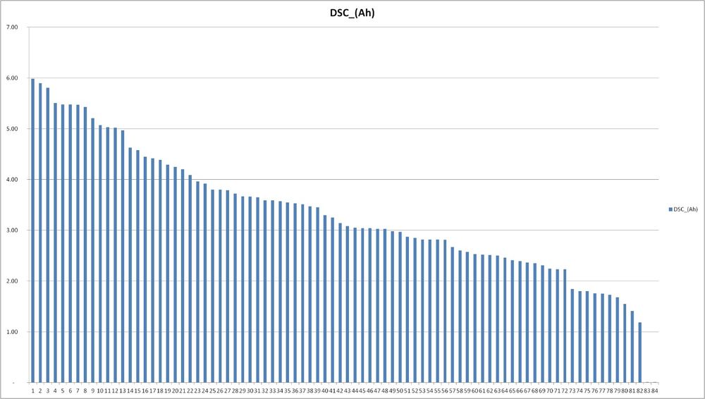 Ogniowa baterie 3.1ah PEUGEOT 508,3008 CITROEN DS5 hybrid