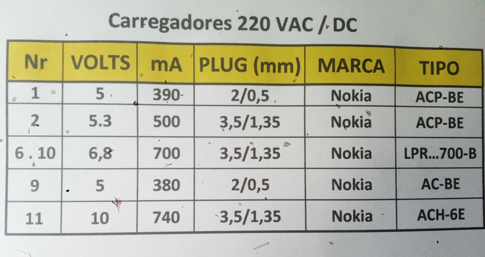 Carregadores telemóvel várias marcas