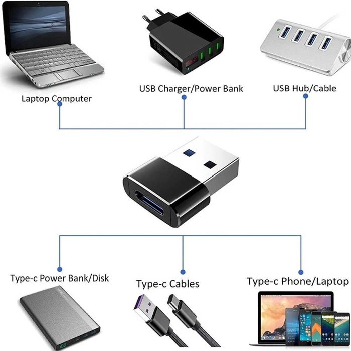 Micro USB - USB Type-C , USB Type-c - USB , USB - Type-c переходники