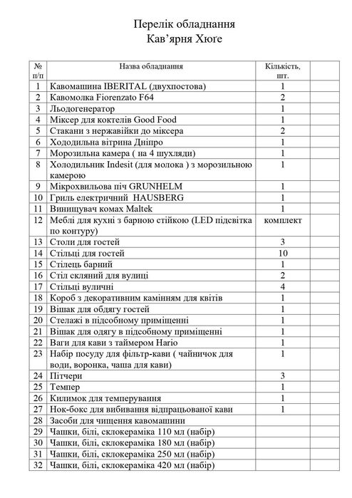 Терміновий продаж кав'ярні (бізнесу) ХЮҐЕ від власника