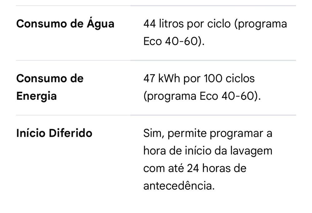 Máquina de lavar roupa CANDY 1484