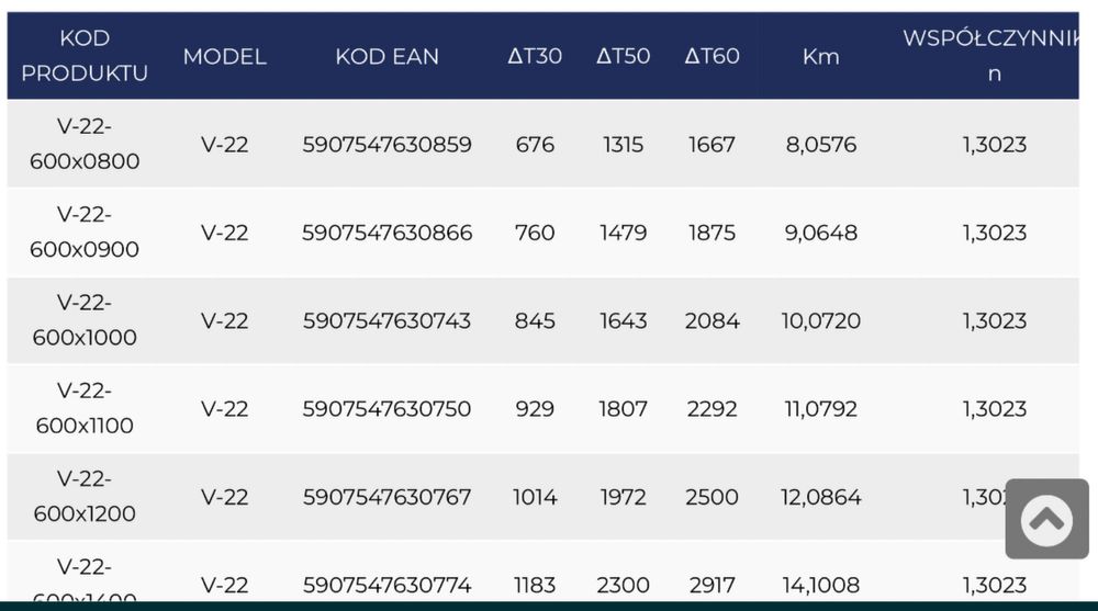 grzejnik grzejniki panelowe dolne zasilanie v 22 v22 wieszaki
