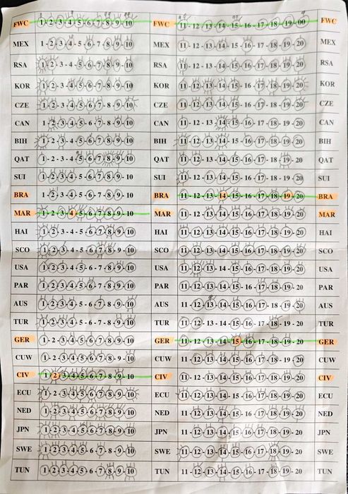 Cromos mundial 2026 Panini