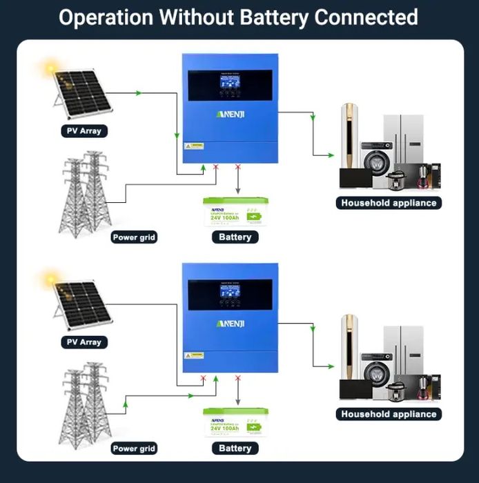 Гібридний інвертор Anenji 4.2kw 4200w/4500w 24v  wi-fi   ANJ-4000W-24V-Wi-FI