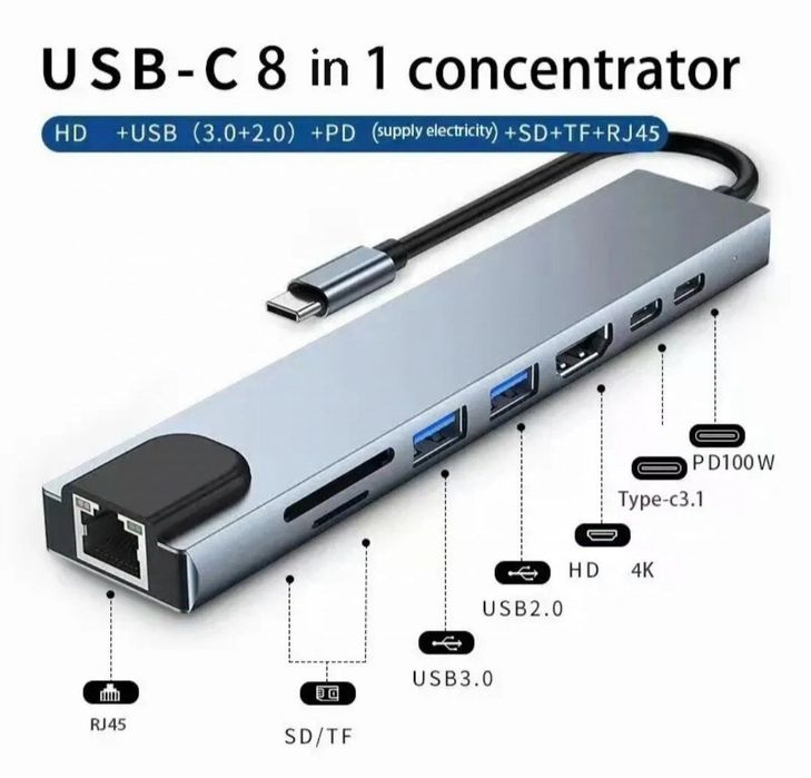 Adapter HUB Stacja 8W1 USB-C HDMI 4K LAN SD/TF PD
