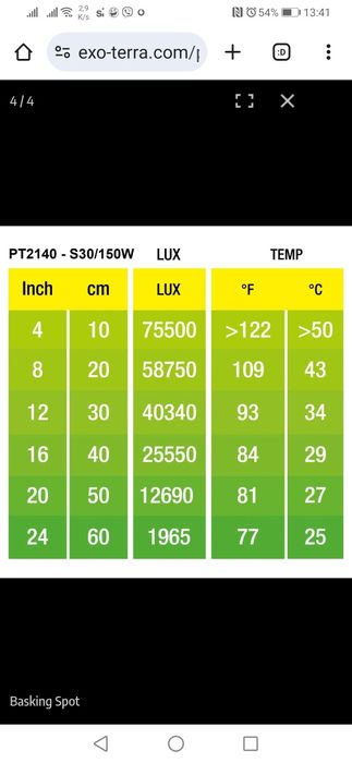 Лампа Еxo Terra Intense Basking Spot 150w для рептилій