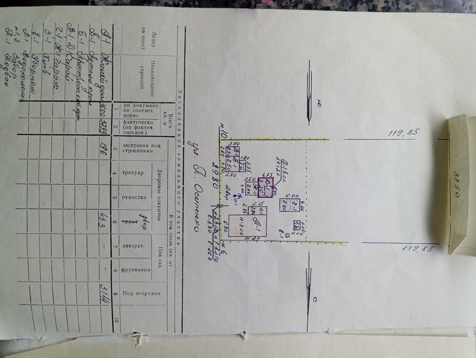 Продам будинок .