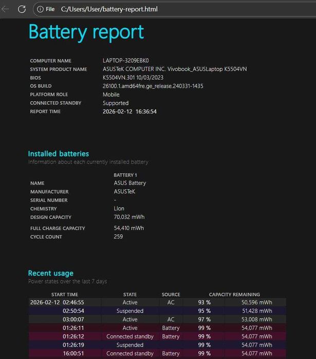 ASUS VivoBook S15 K5504VN i9-13900H /16GB /1TB SSD OLED 120Hz Wi-Fi 6E
