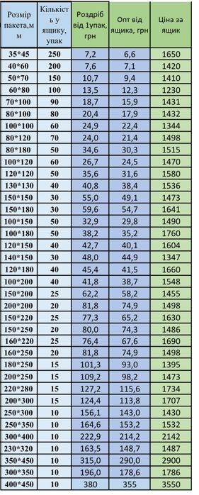 зіп пакет, зип пакет, zip lock, пакет для упаковки, 100шт/уп