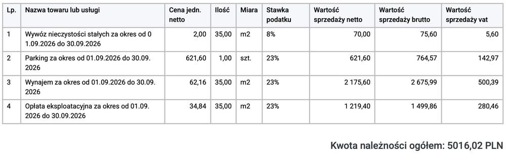 Wynajmę biuro Ludna 2 + miejsce parkingowe