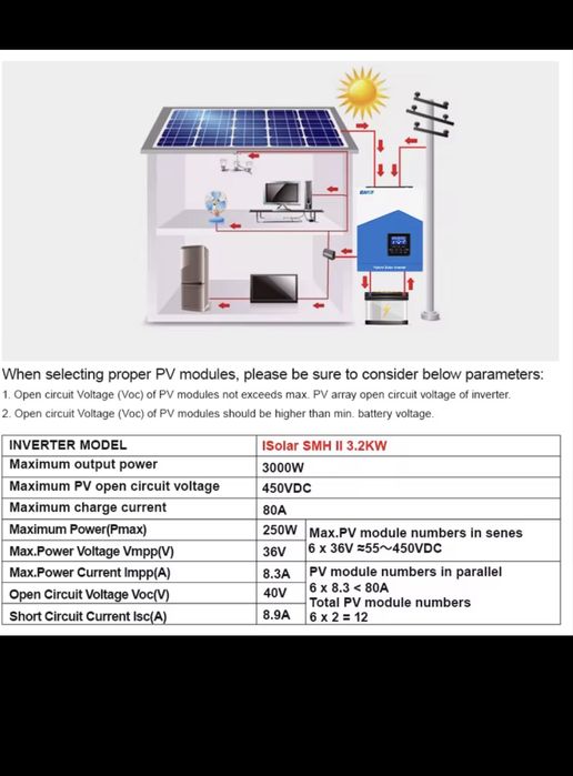 Inversor hibrido easun 3.2KW