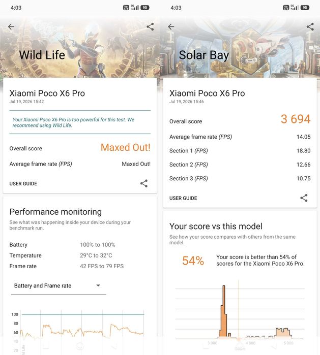 smartfon POCO X6 PRO 5G (12/512)