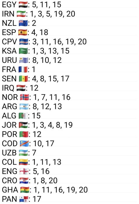 Cromos mundial 2026
