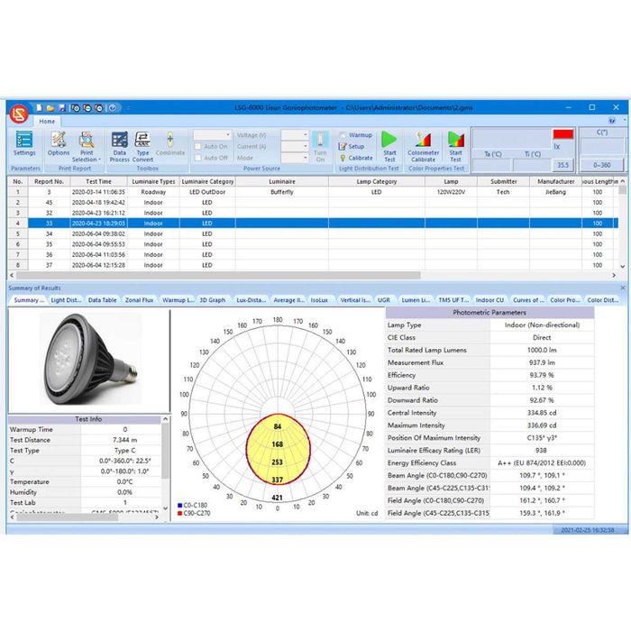 Goniofotómetro Lisun LSG-1700B – Alta Precisão (Laboratório/LED) – Usado