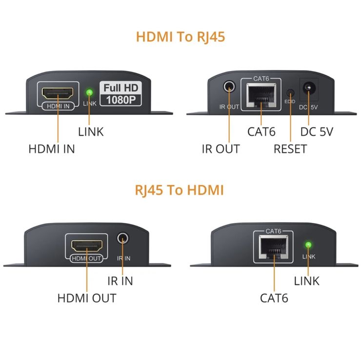 Repetidor de sinal HDMI RJ45 tx e rx