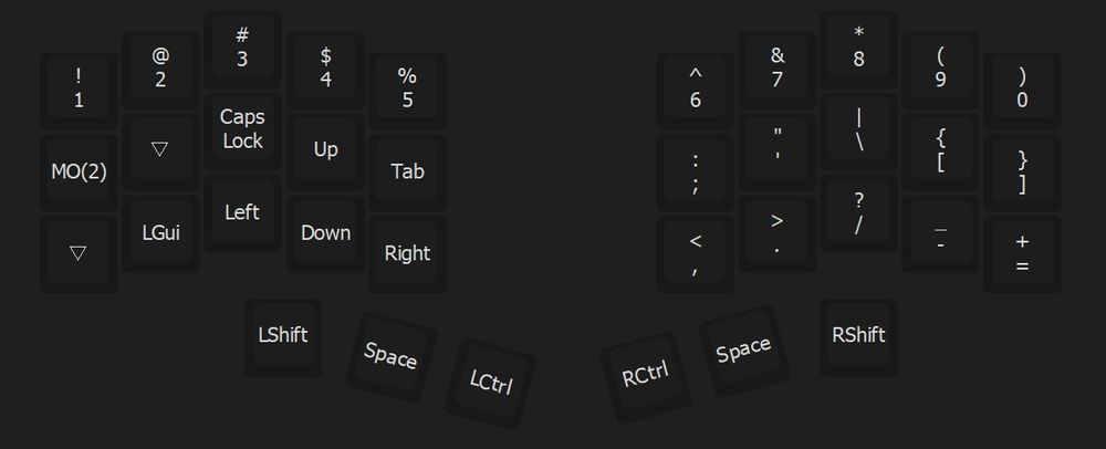 Klawiatura ergonomiczna split custom