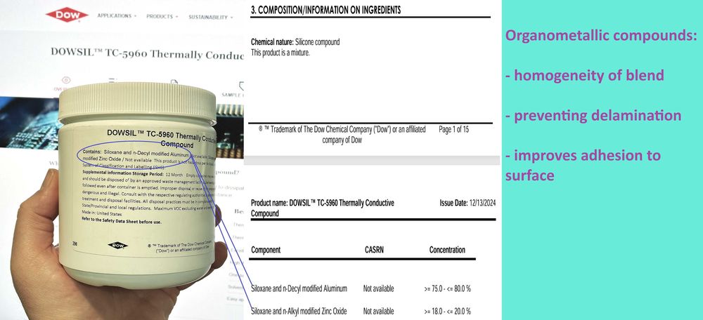 Термопаста DOW TC-5960\5550\5888 RTX5090 RX9070XT ASIC сервер i7 Ryzen