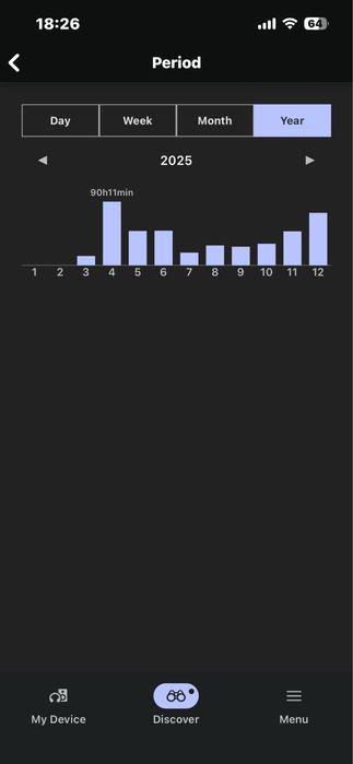 Sony WH-CH720N Навушники з шумозаглушенням