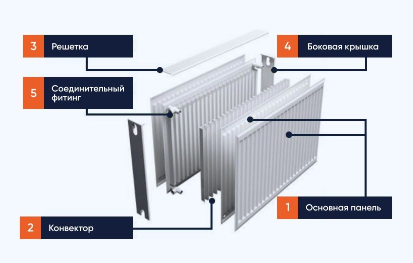 Стальные радиаторы 11тип, 22тип, 33тип высота 300/500/600 Terra Teknik