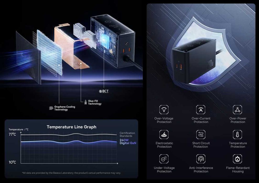 Зарядний пристрій BASEUS 240W Digital GaN Intelligent Desktop Charger
