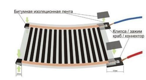 Якісна Інфрачервона плівка для теплої підлоги Rexva PTC Теплий пол