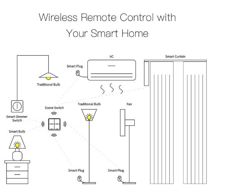 Zigbee Smart Перемикач MOES бездротовий 4кл