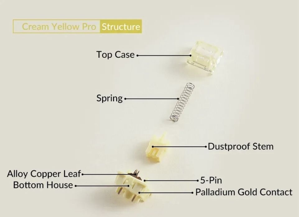 Механічні перемикачі Akko V3 Cream Yellow Pro (27шт)