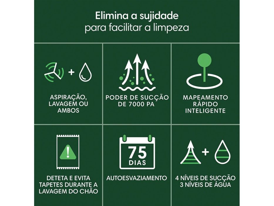 Aspirador Robô IROBOT Roomba 105 Combo Auto Empty (Autonomia: 120 min - Preto)