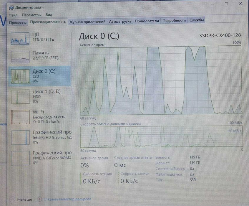 Ноутбук Acer F5-573G/i7/8 GB RAM/128 GB SSD+1 TB/nVidia GeForce 940MX