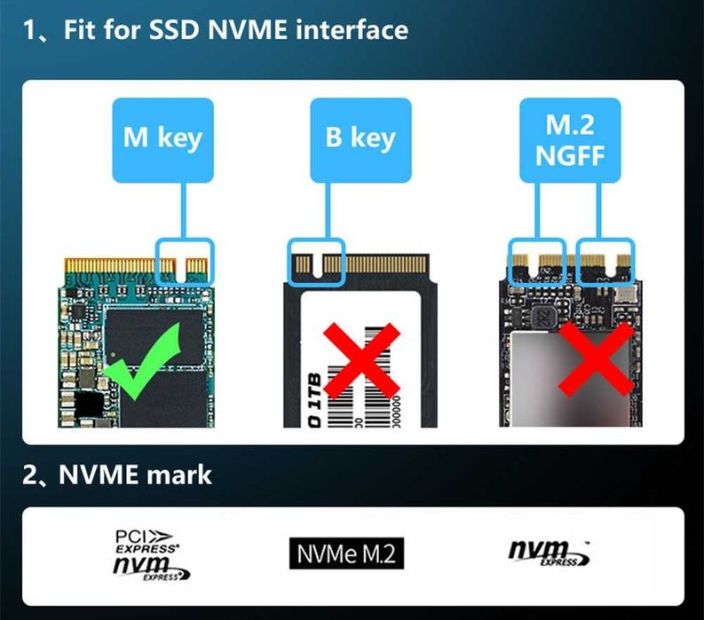 Przejściówka Adapter dysku|M2 NVMe do PCIe 4.0 x1| Fenvi